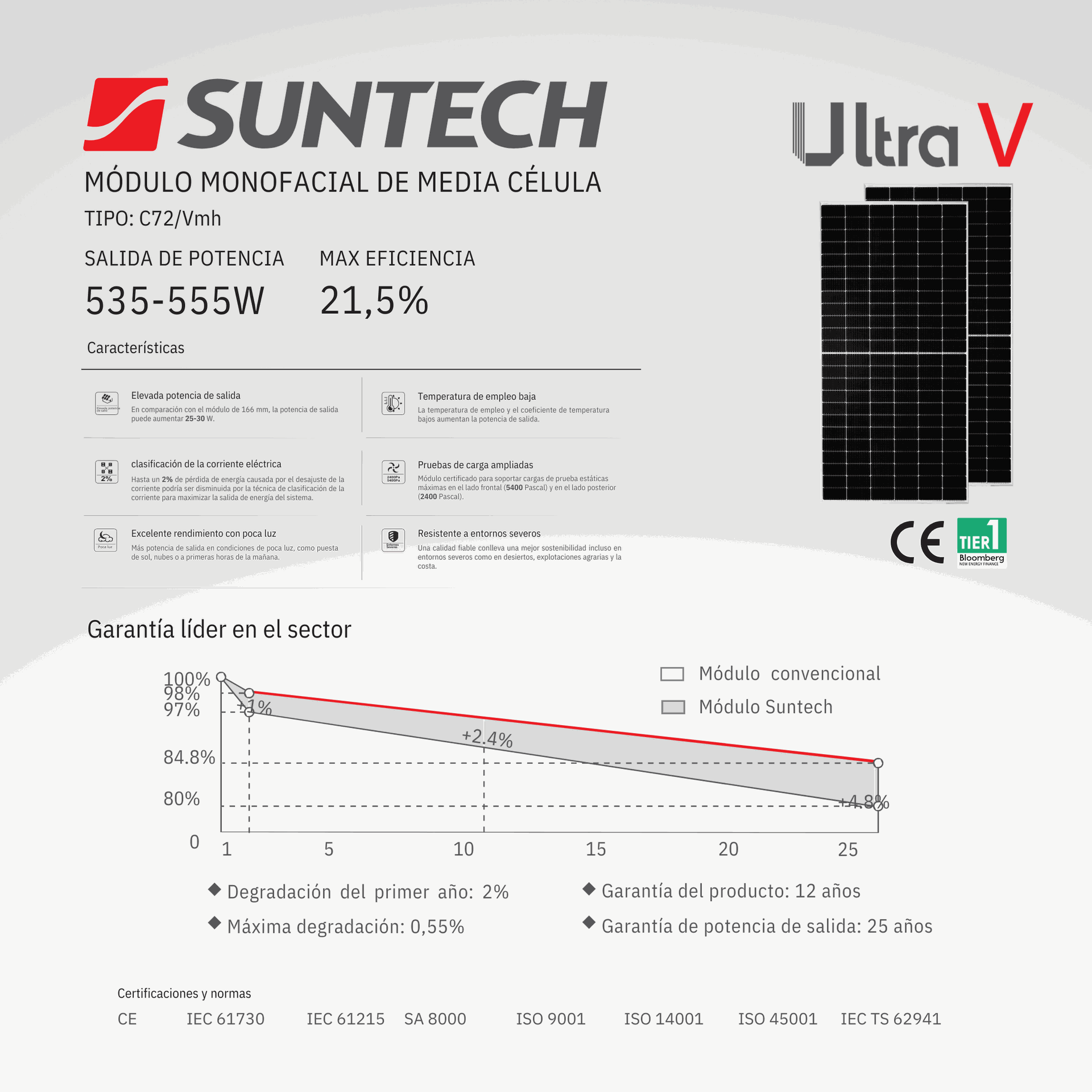 Imagen de un producto de Suntech